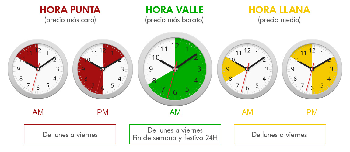 Horarios de la luz por tarifas